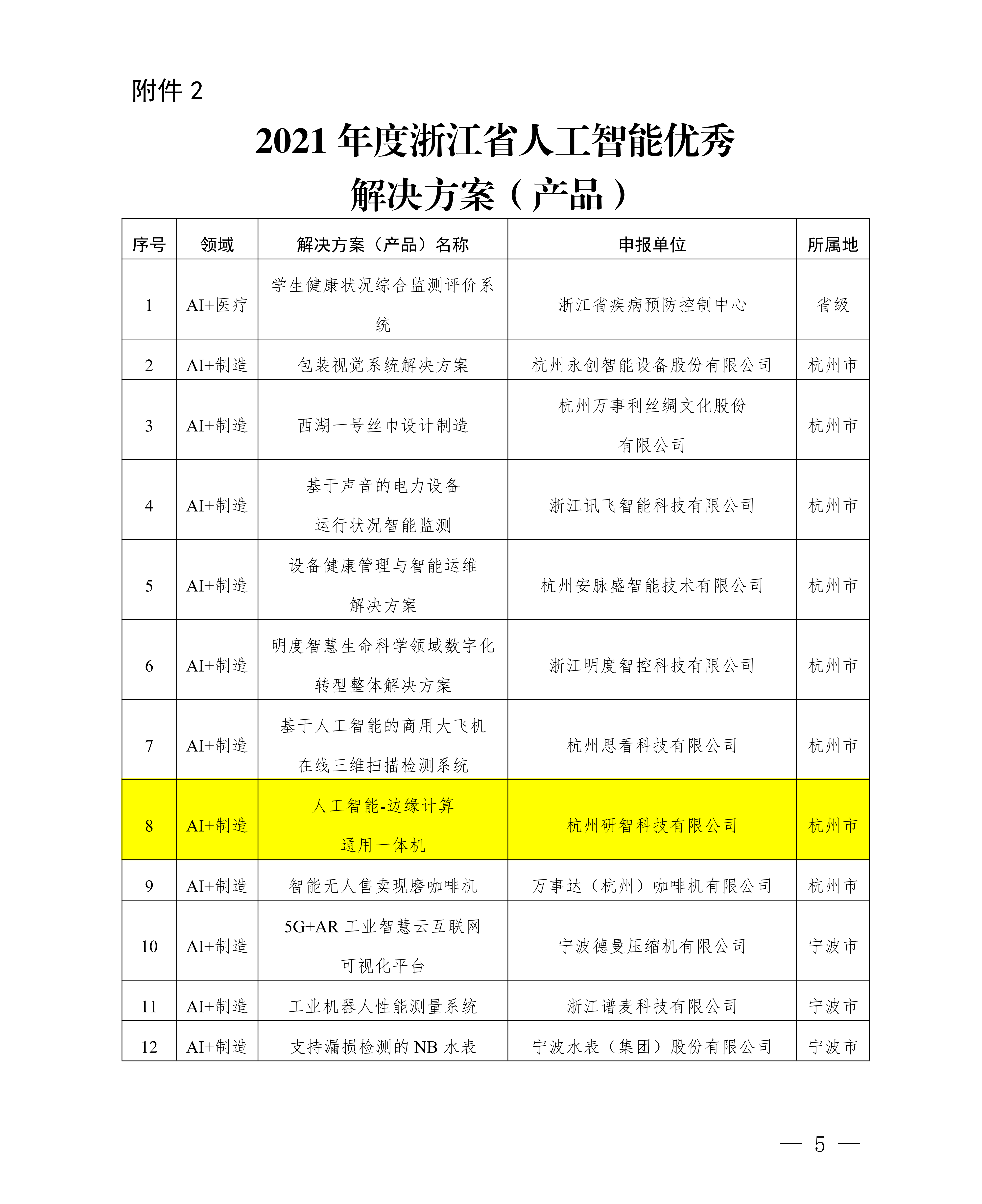 浙江省經濟和信息化廳關于公布2021年人工智能典型應用場景和優(yōu)秀解決方案（產品）名單的通知(簽章版本)-20220331-副本_04(1).png